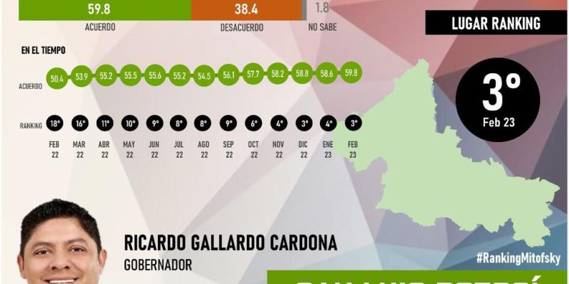 Gallardo Cardona tercer lugar