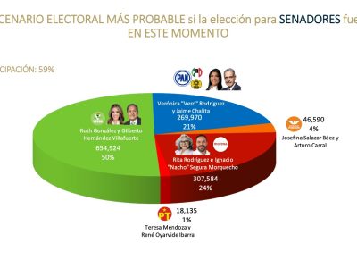 De Las Heras