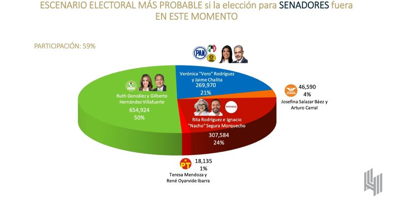 De Las Heras