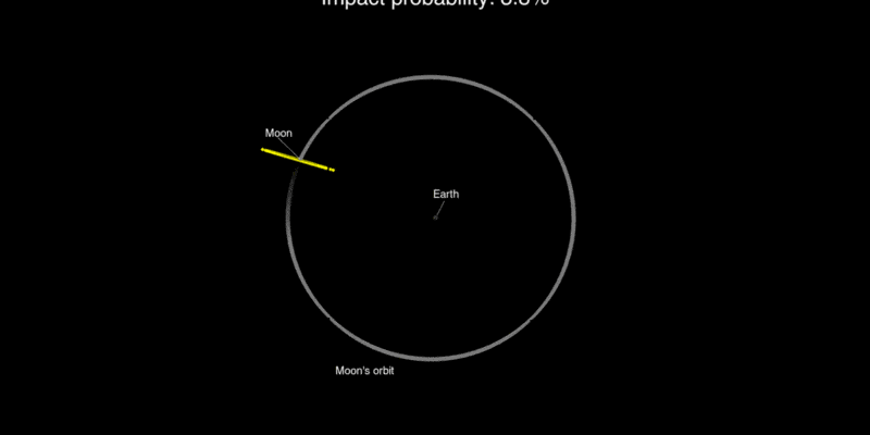 asteroide-2024-yr4-aumenta-su-probabilidad-de-impacto-contra-la-luna
